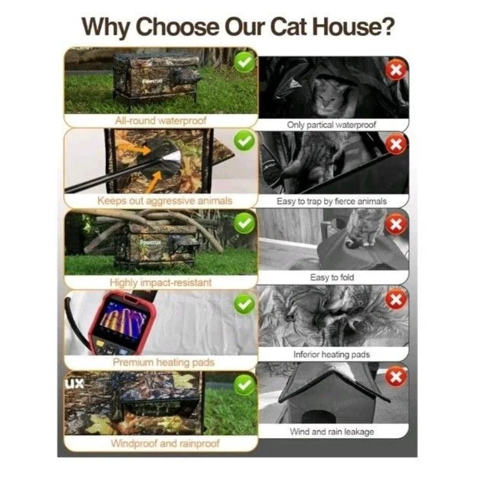 Raised Insulated Weatherproof Heated Cat House for Outdoor with Escape Door